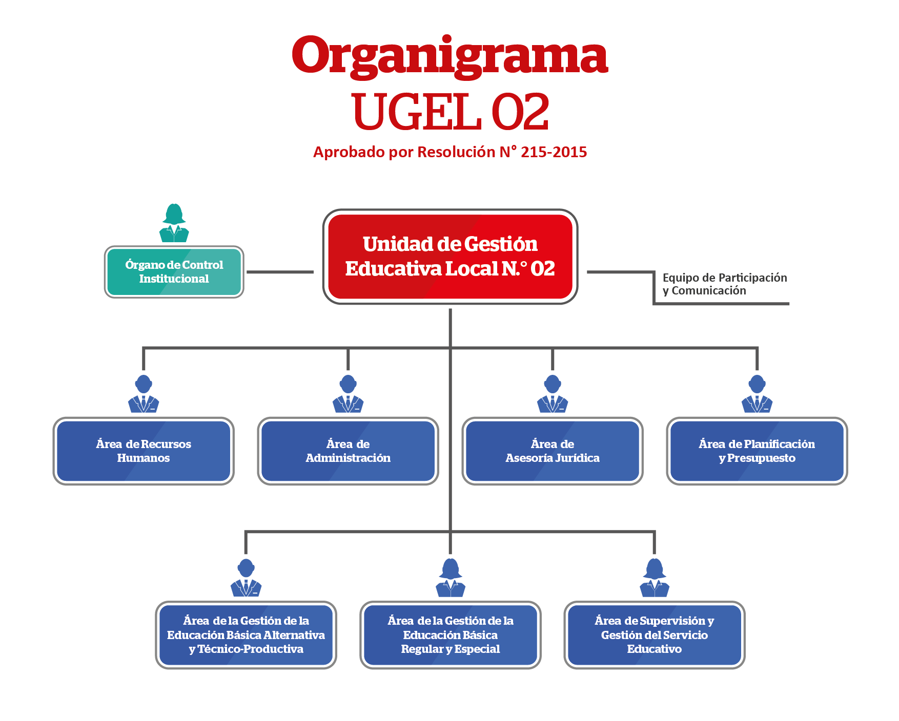 ORGANIGRAMA